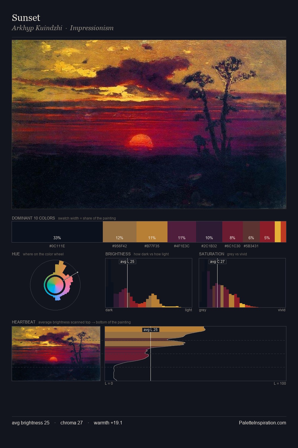 Sunset palette card