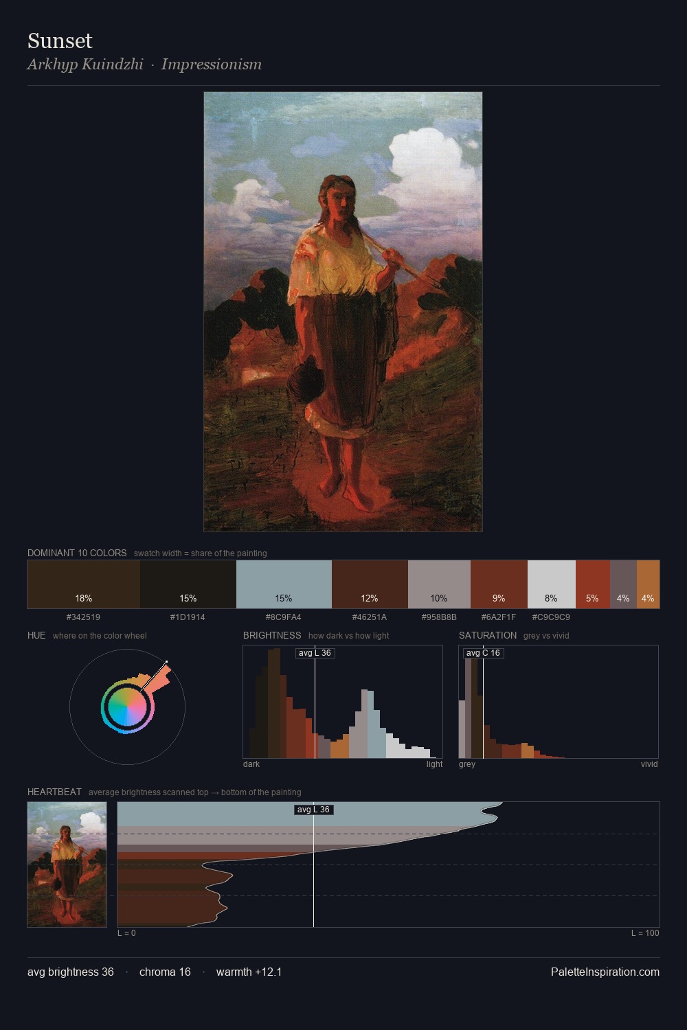Sunset palette card