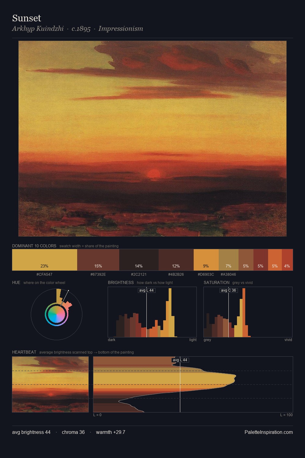 Sunset palette card