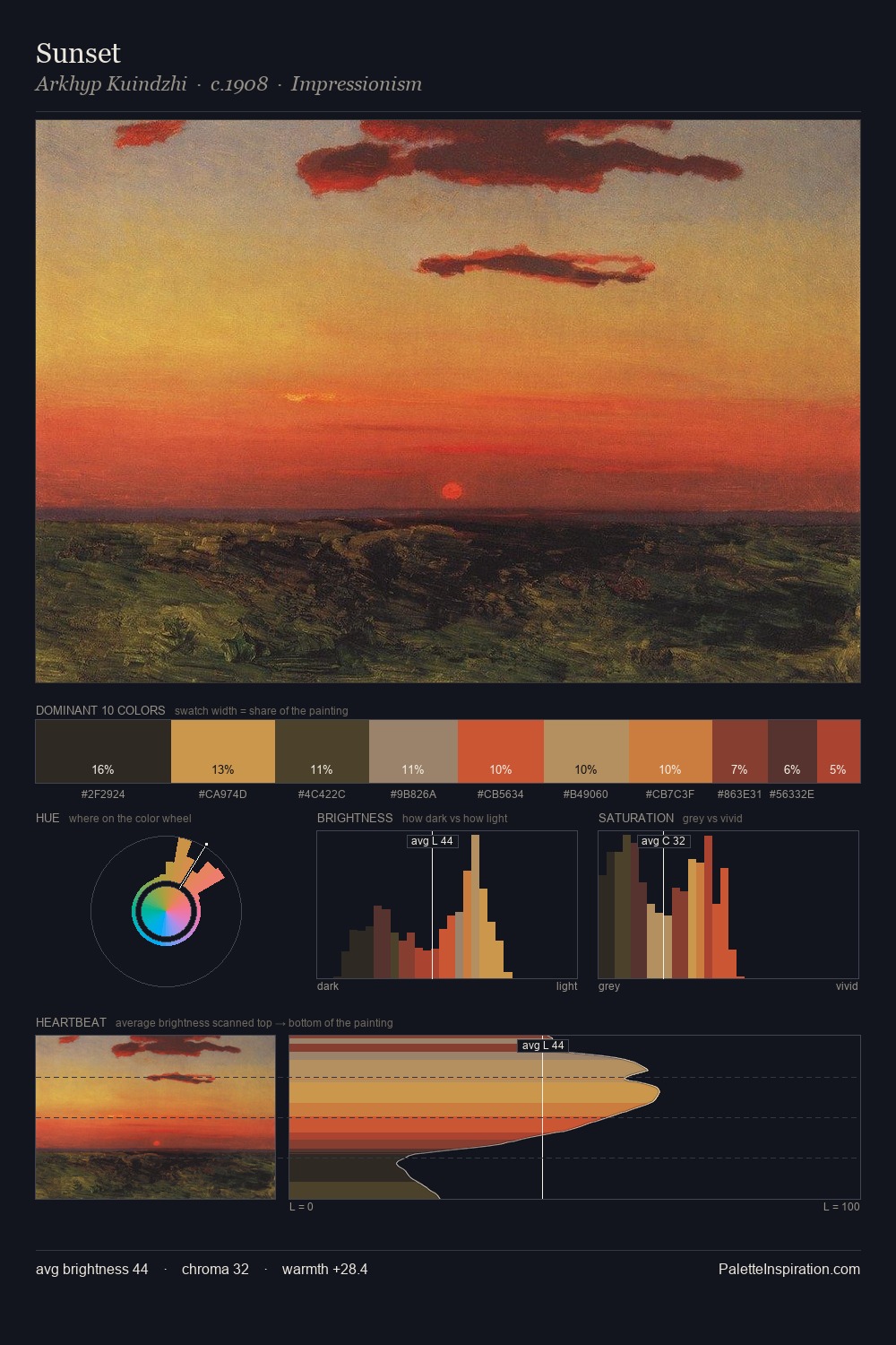 Sunset palette card