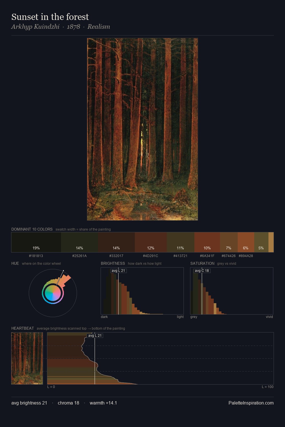 Sunset in the forest palette card