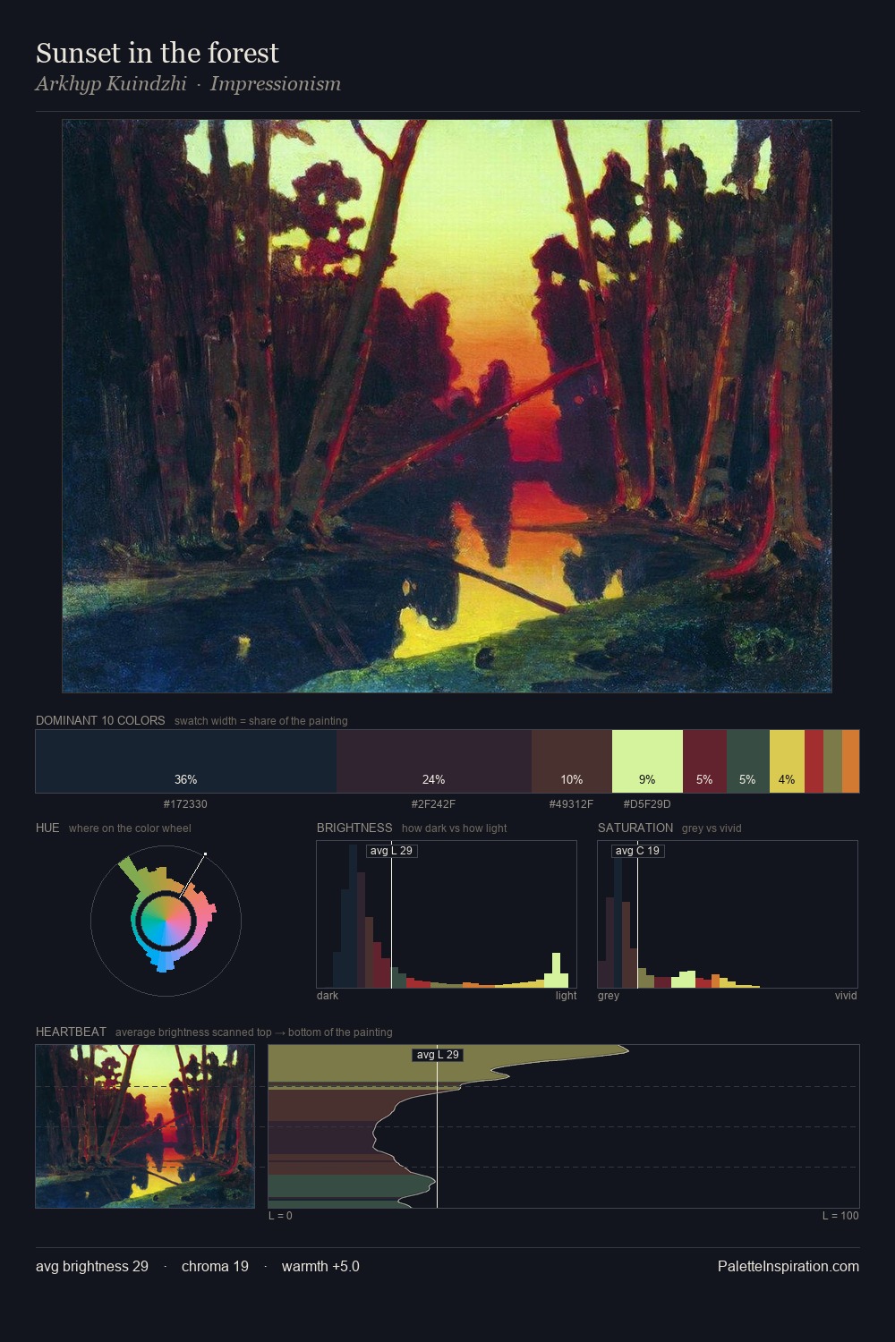 Sunset in the forest palette card