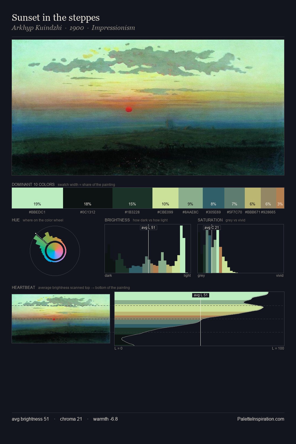 Sunset in the steppes palette card