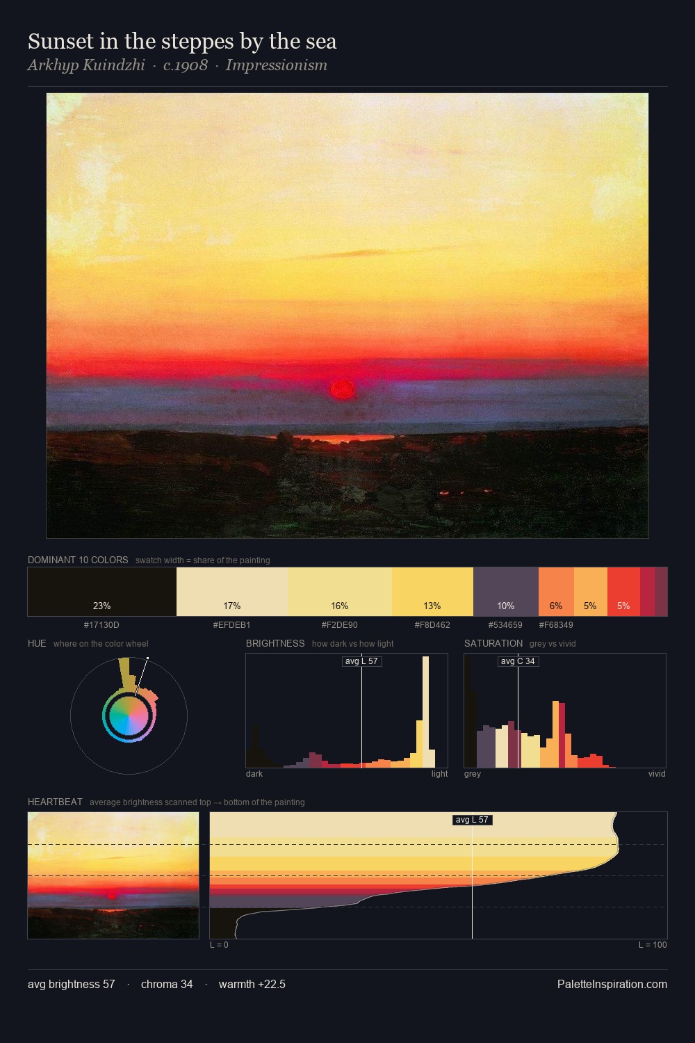 Sunset in the steppes by the sea palette card