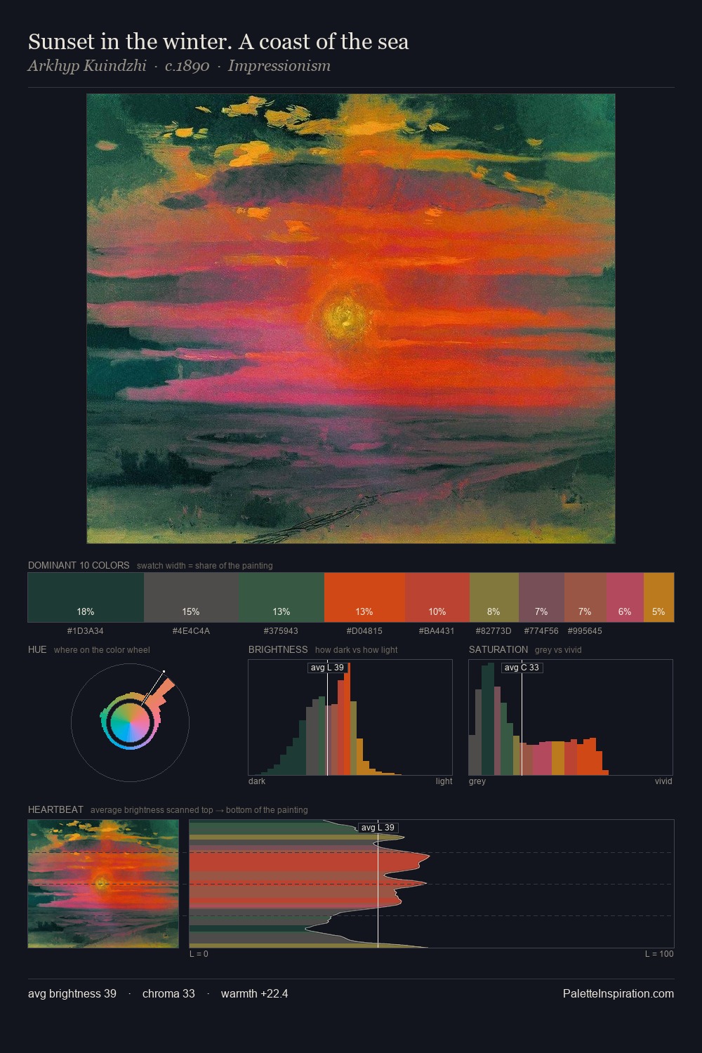 Sunset in the winter. A coast of the sea palette card