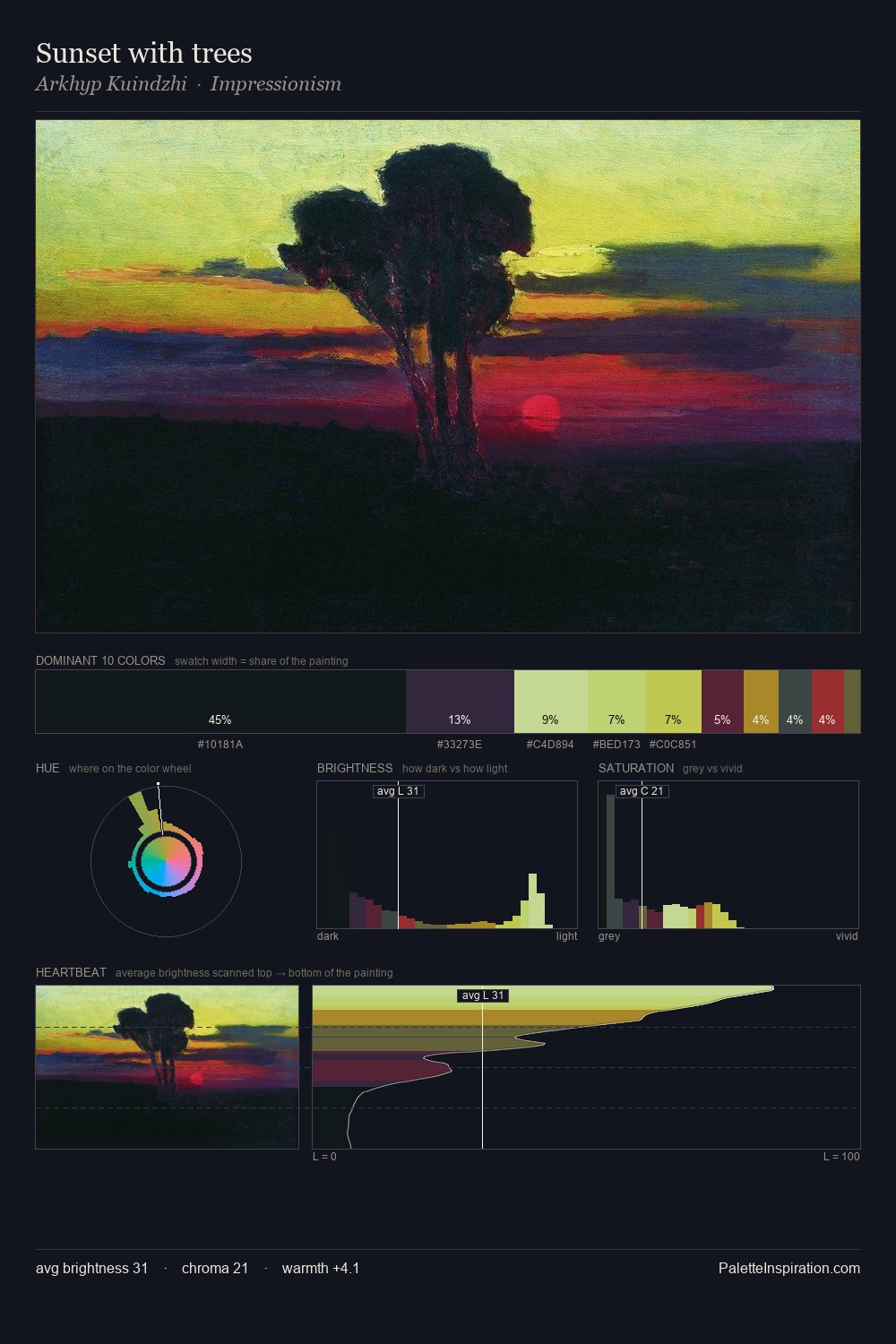 Sunset with trees palette card