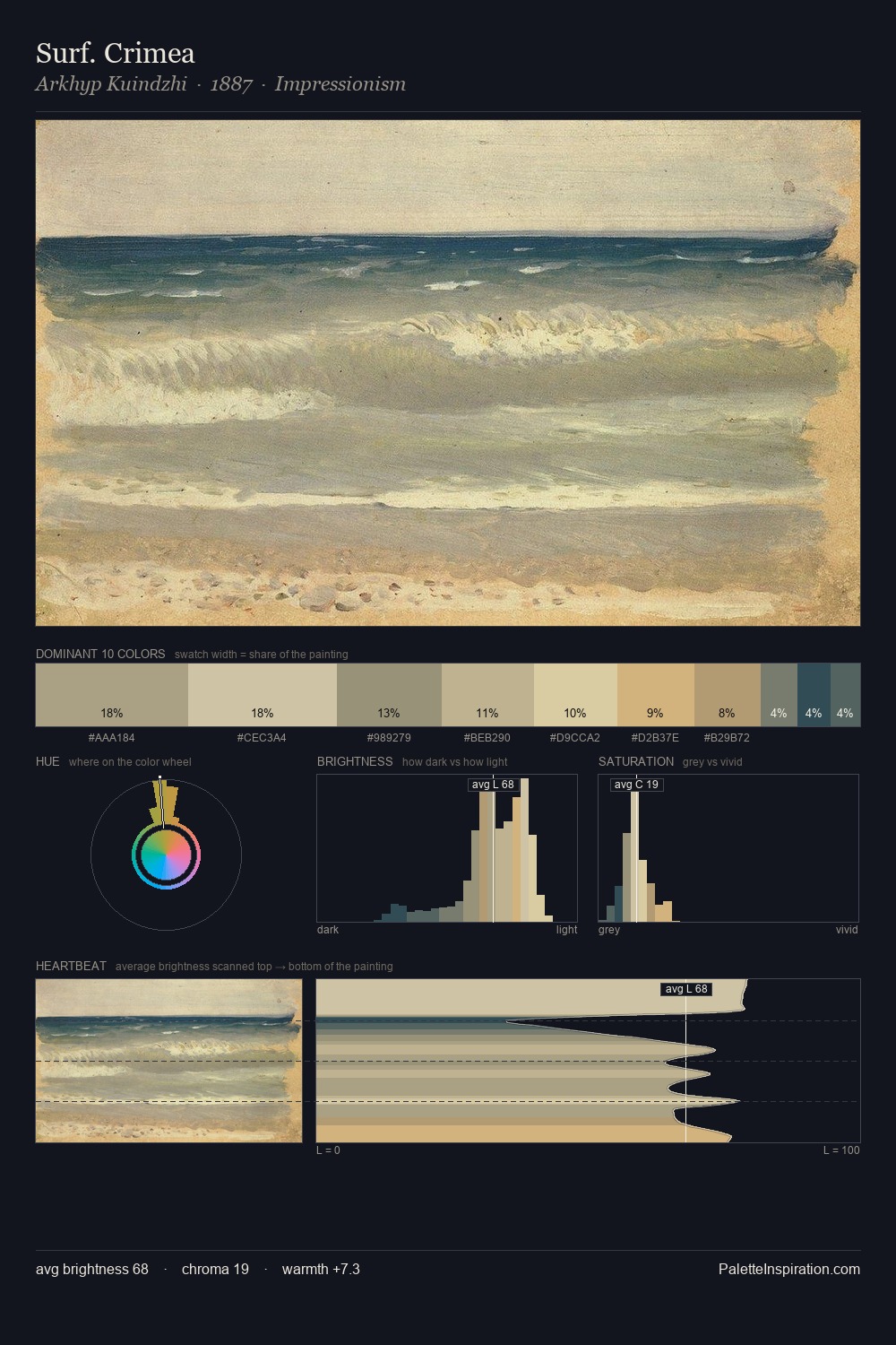 Surf. Crimea palette card