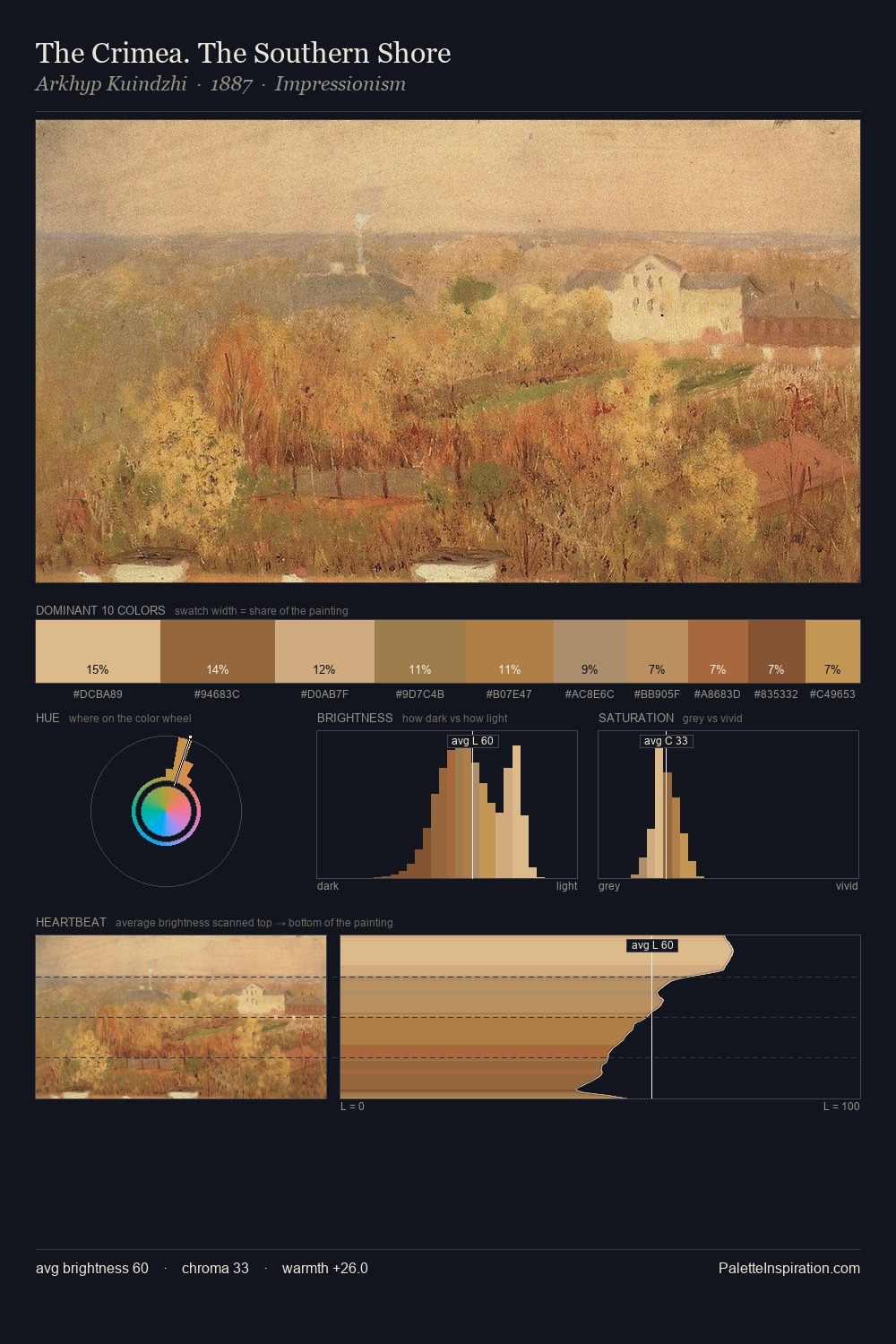 The Crimea. The Southern Shore palette card