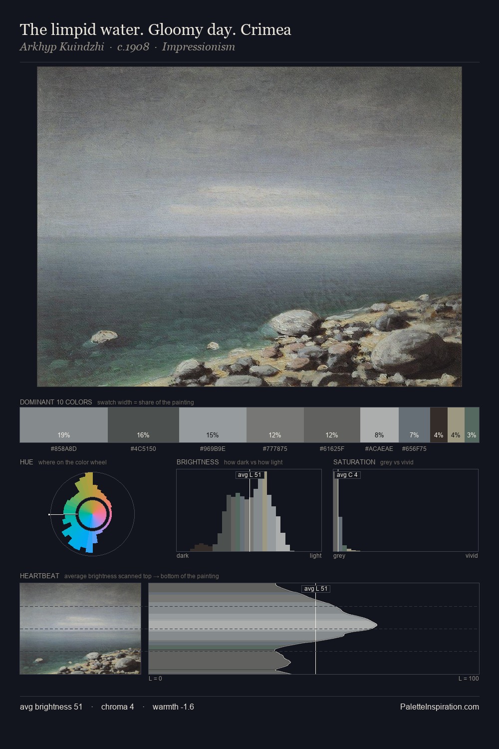The limpid water. Gloomy day. Crimea palette card