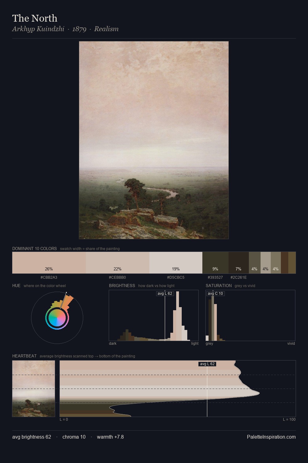 The North palette card