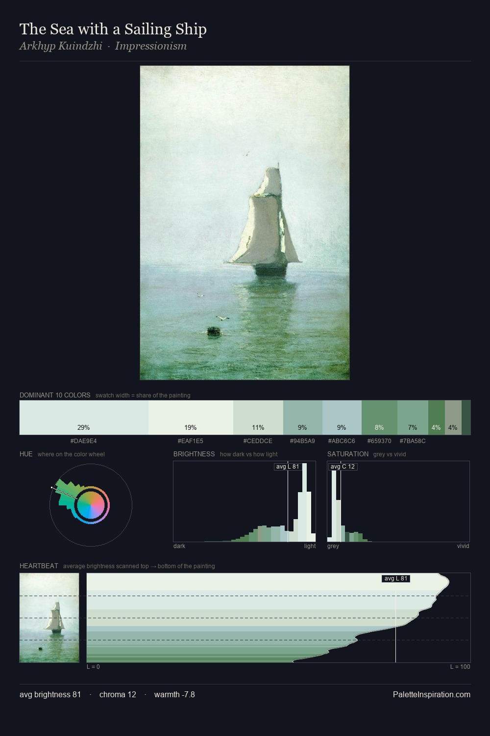 The Sea with a Sailing Ship palette card