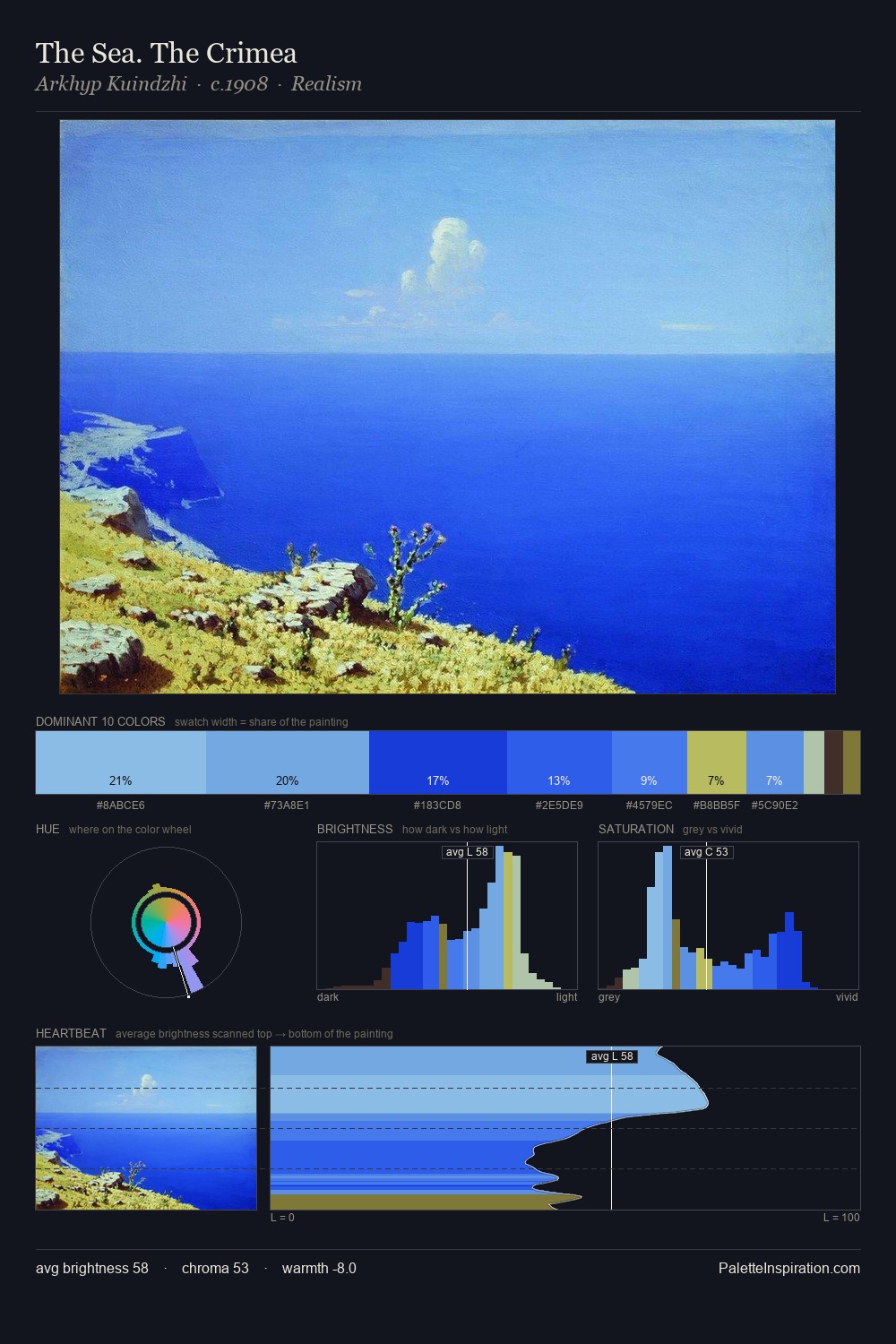 The Sea. The Crimea palette card