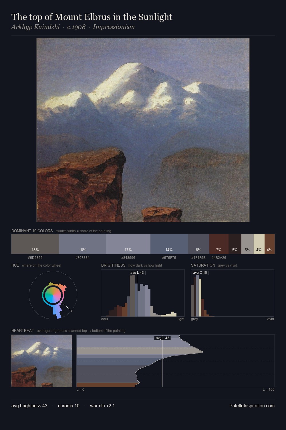 The top of Mount Elbrus in the Sunlight palette card