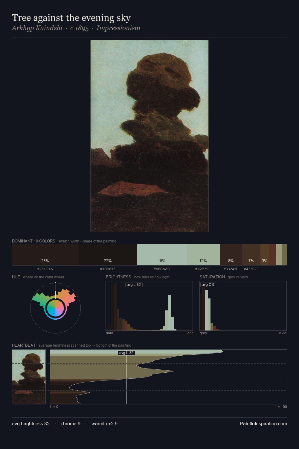 Tree against the evening sky palette card