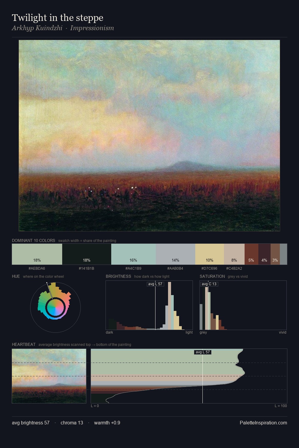 Twilight in the steppe palette card