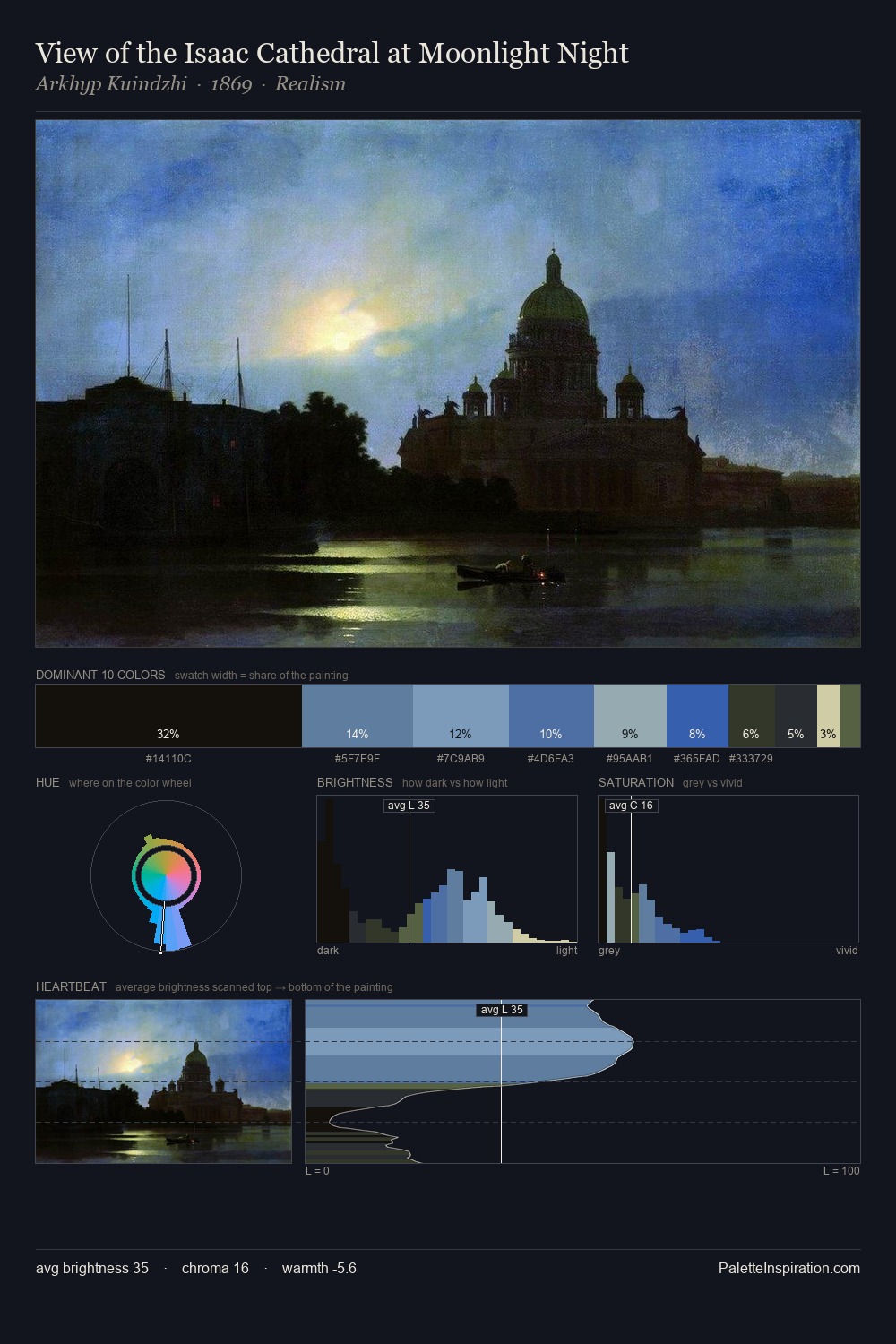 View of the Isaac Cathedral at Moonlight Night palette card