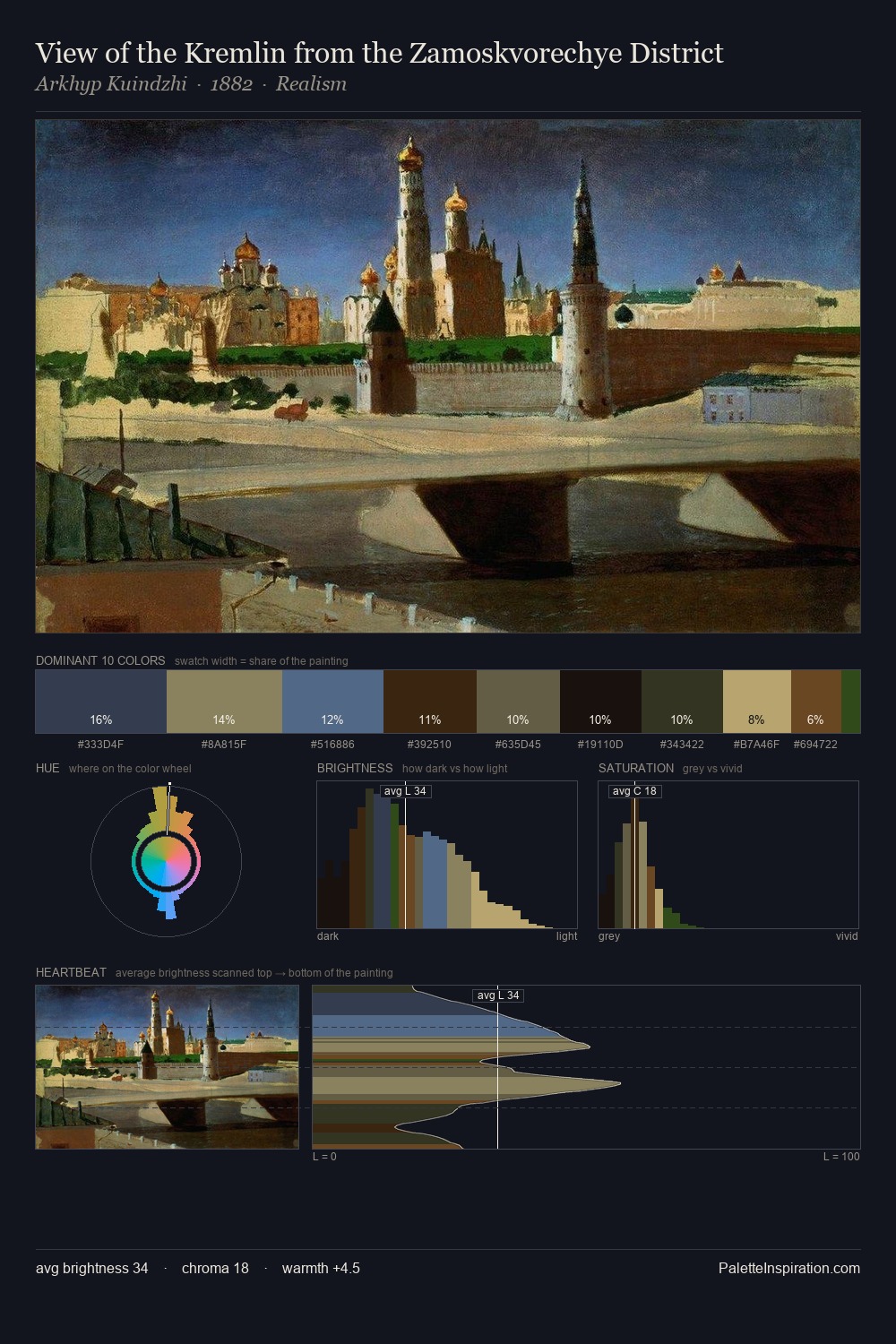 View of the Kremlin from the Zamoskvorechye District palette card