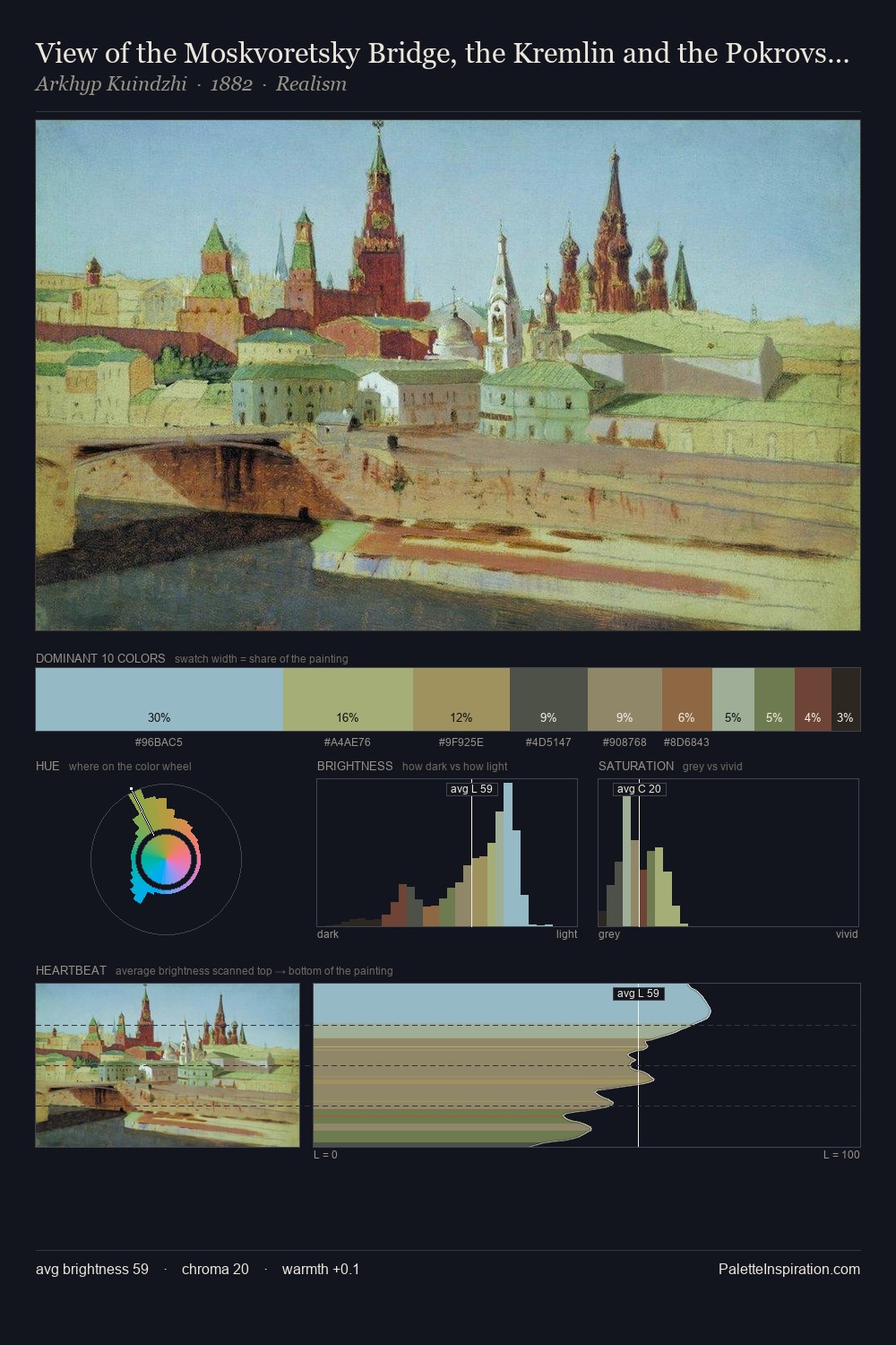 View of the Moskvoretsky Bridge, the Kremlin and the Pokrovsky Cathedral palette card
