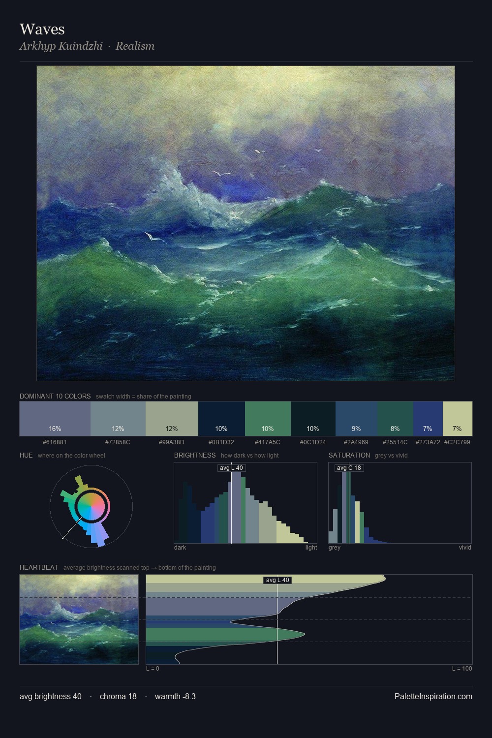 Waves palette card