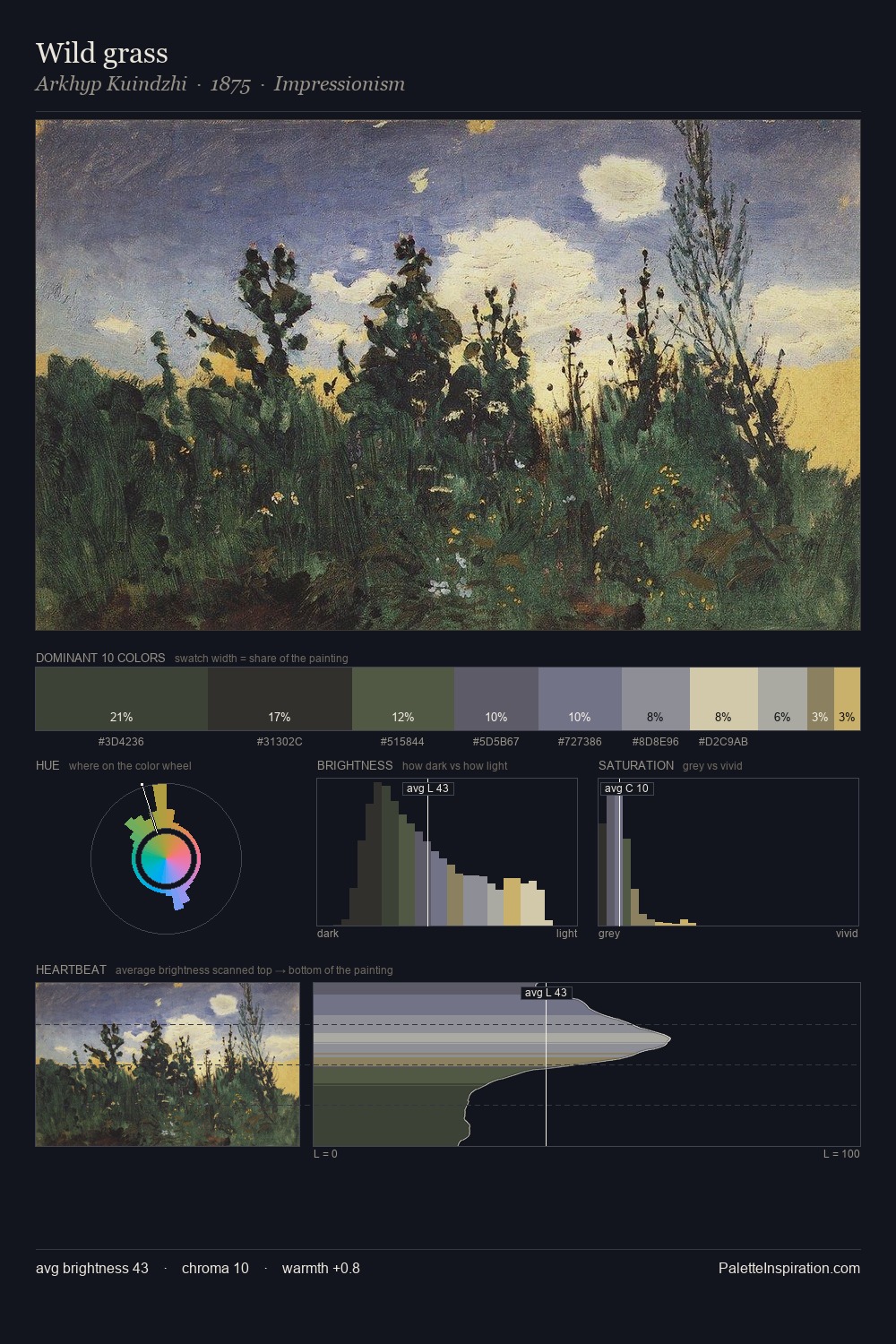Wild grass palette card