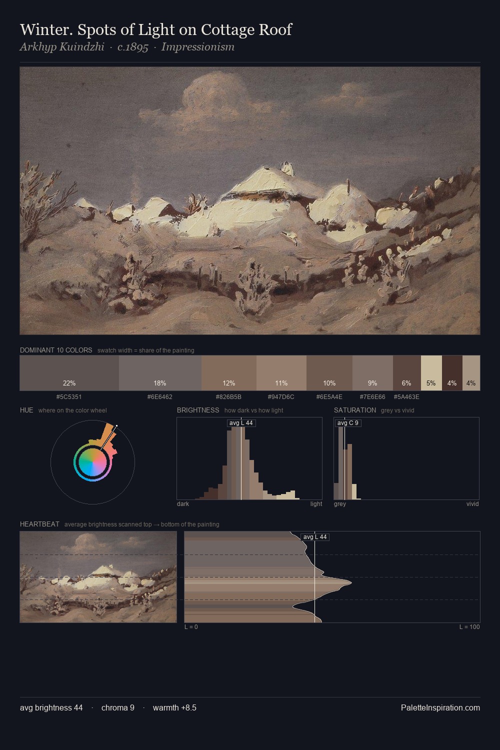 Winter. Spots of Light on Cottage Roof palette card
