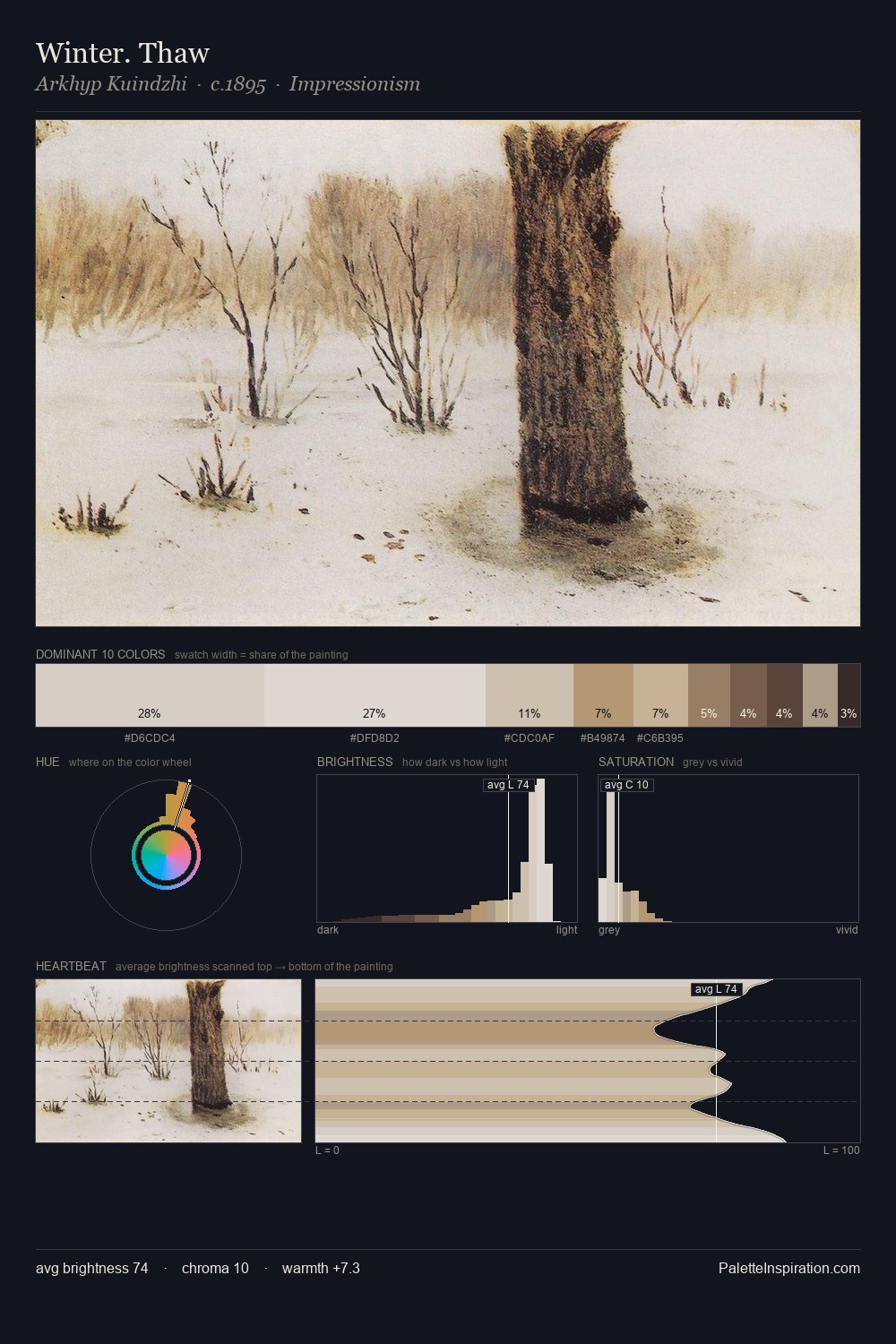 Winter. Thaw palette card