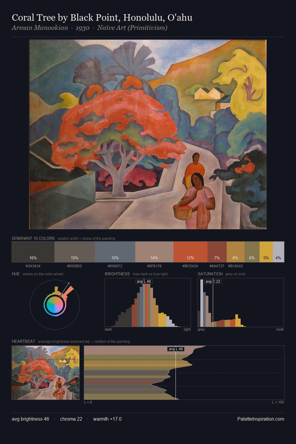 Coral Tree by Black Point, Honolulu, O'ahu palette card