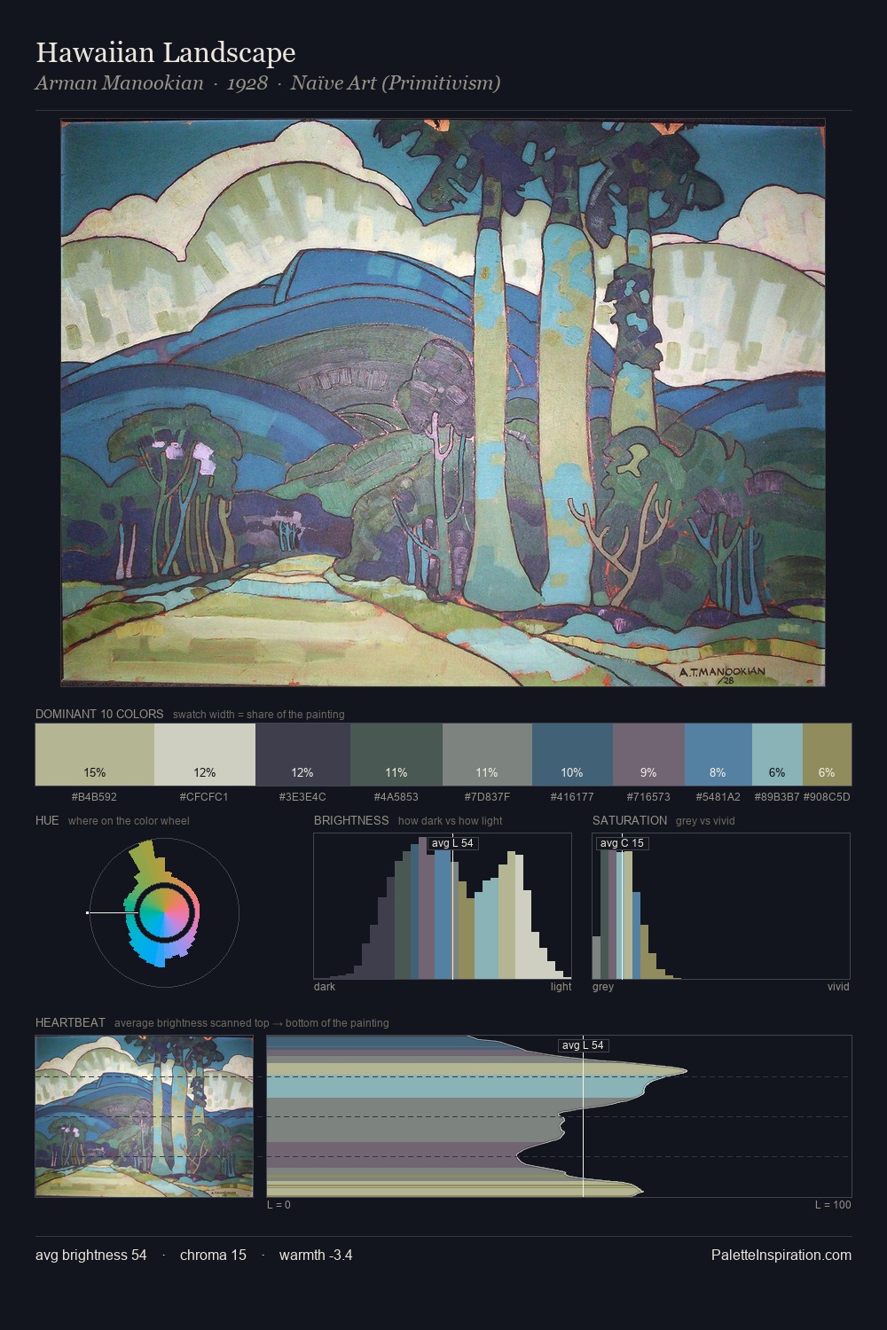 Hawaiian Landscape palette card