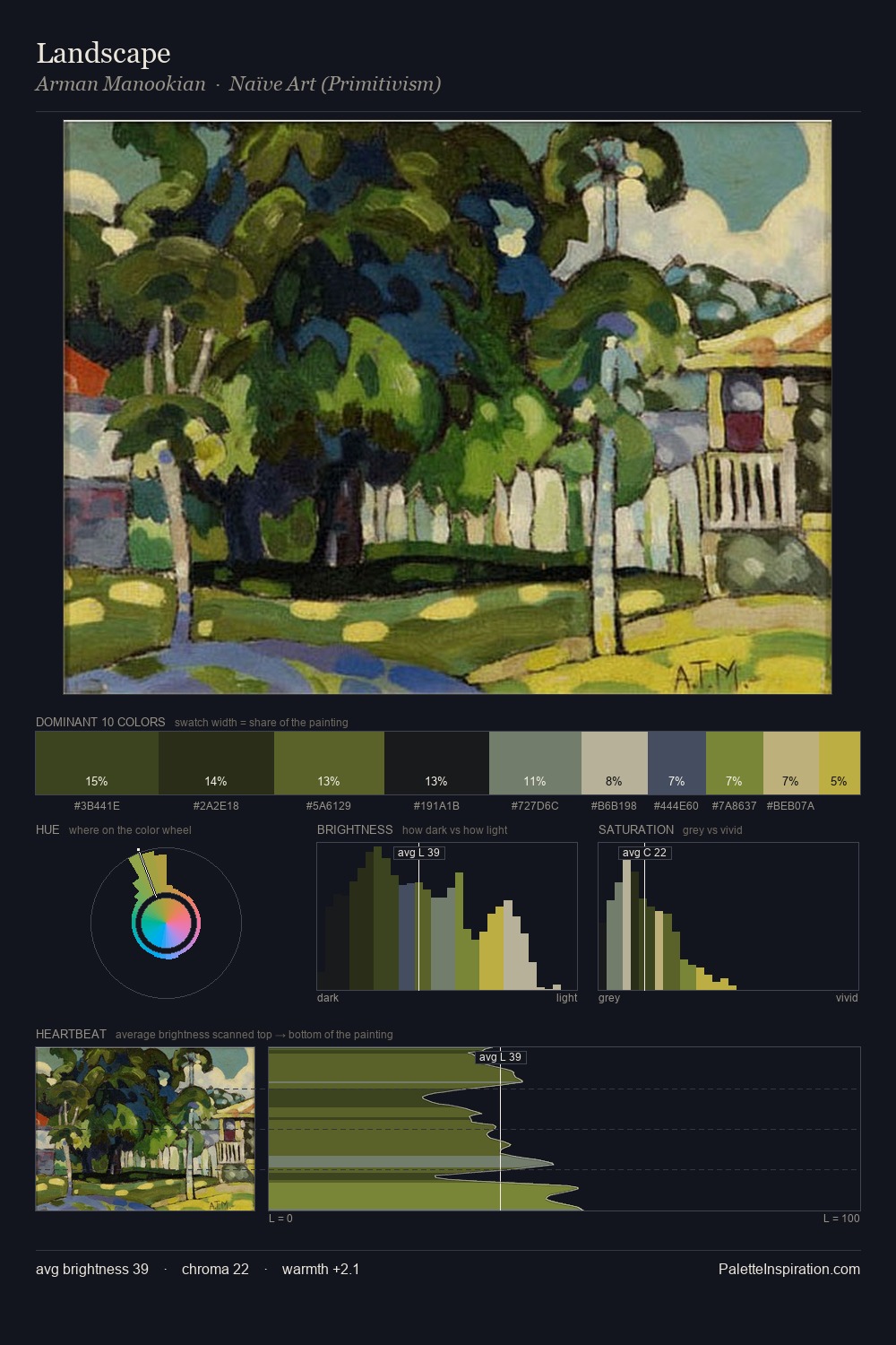 Landscape palette card