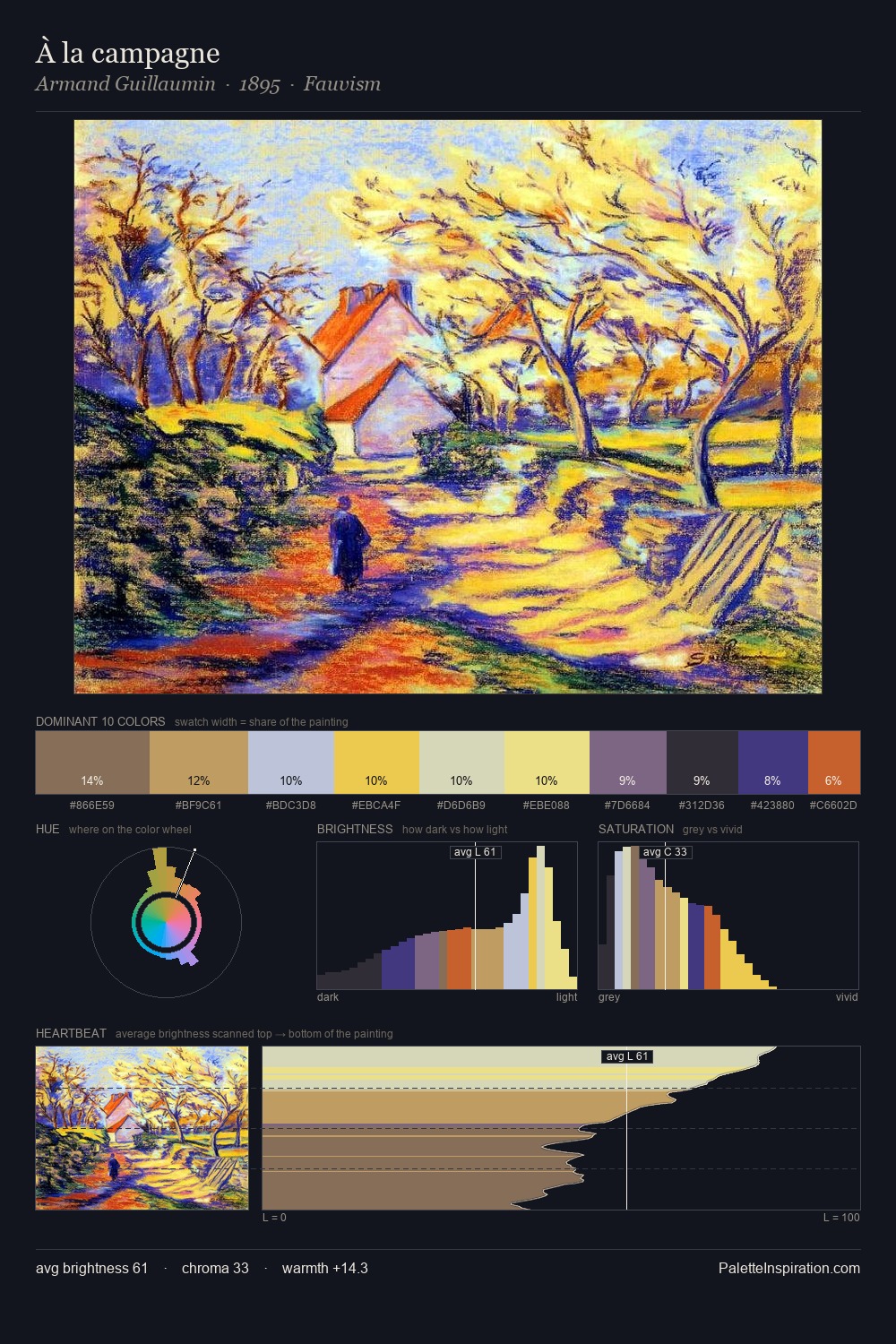 À la campagne palette card