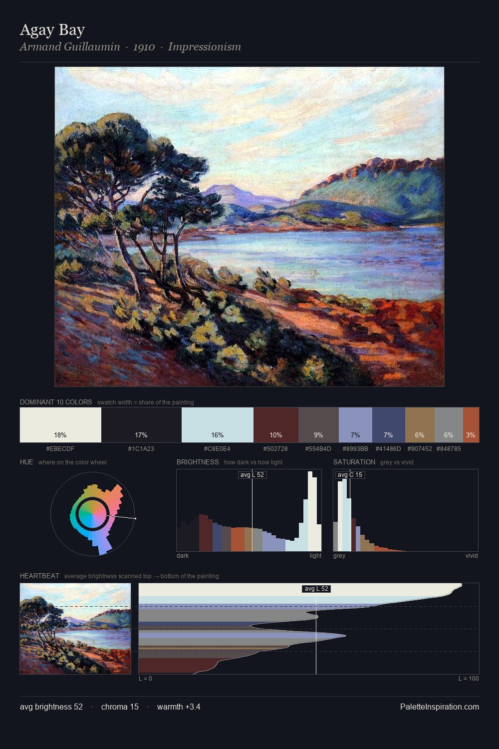 Agay Bay palette card
