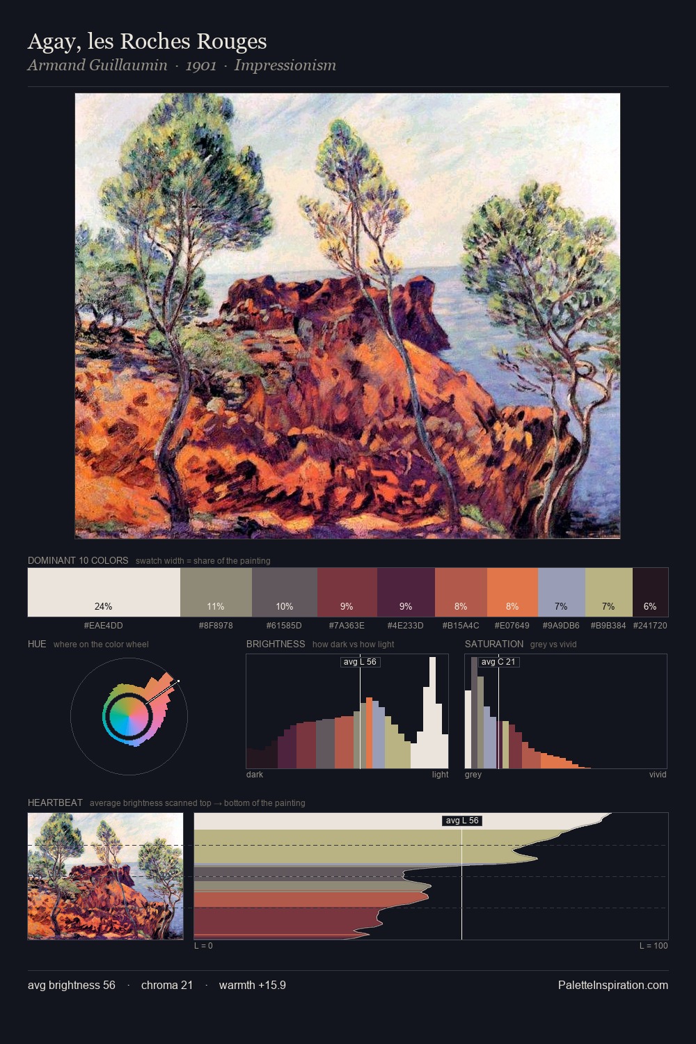 Agay, les Roches Rouges palette card