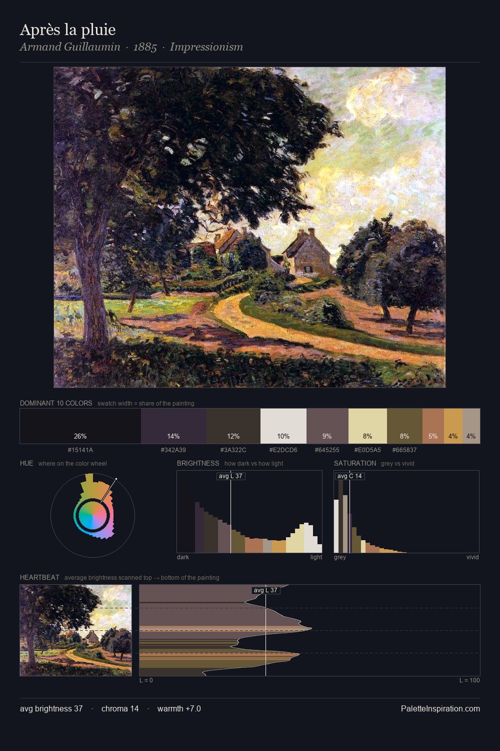 Après la pluie palette card