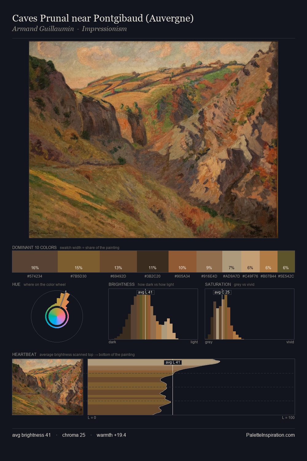 Caves Prunal near Pontgibaud (Auvergne) palette card