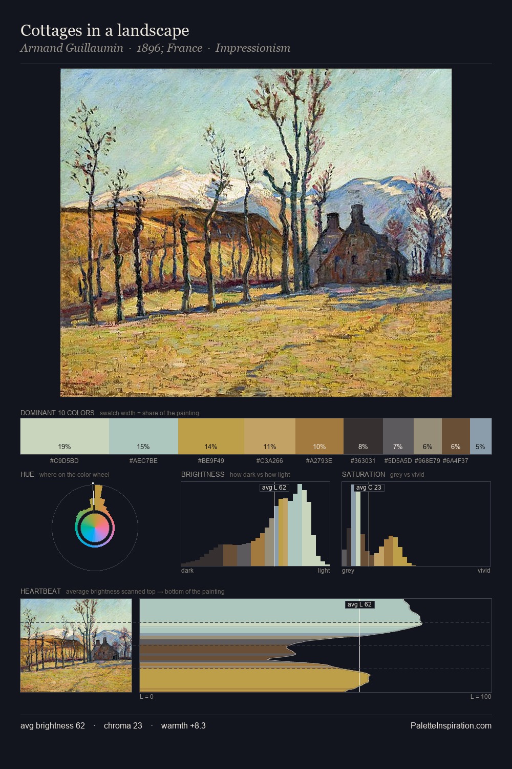 Cottages in a landscape palette card