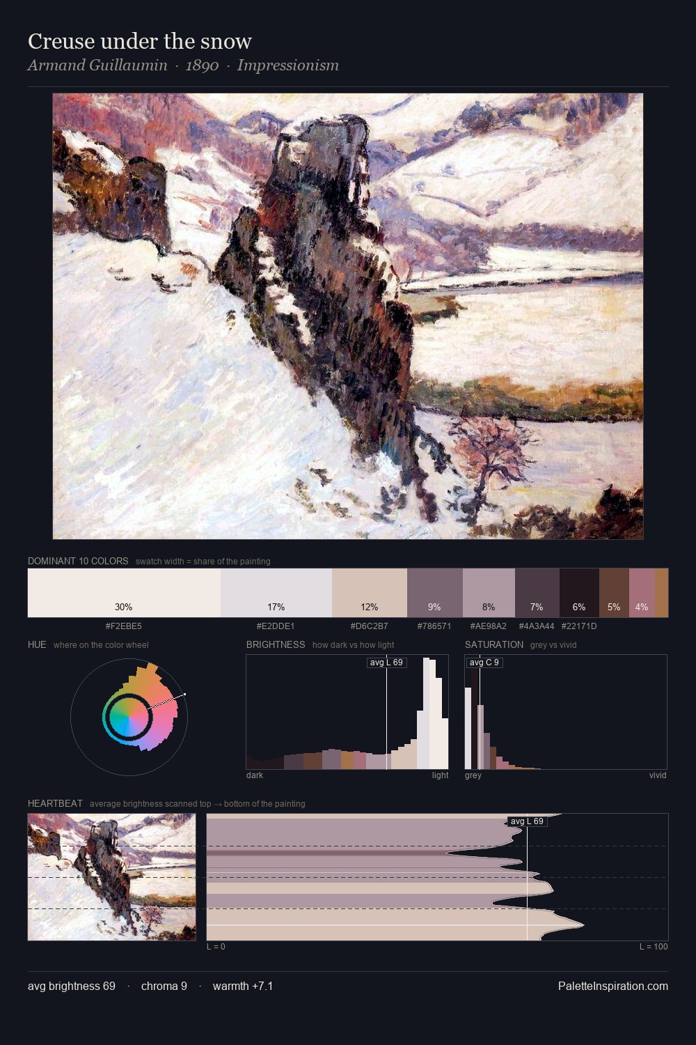 Creuse under the snow palette card