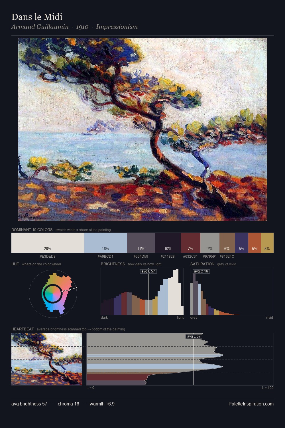 Dans le Midi palette card