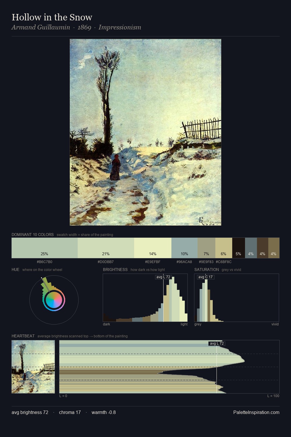 Hollow in the Snow palette card