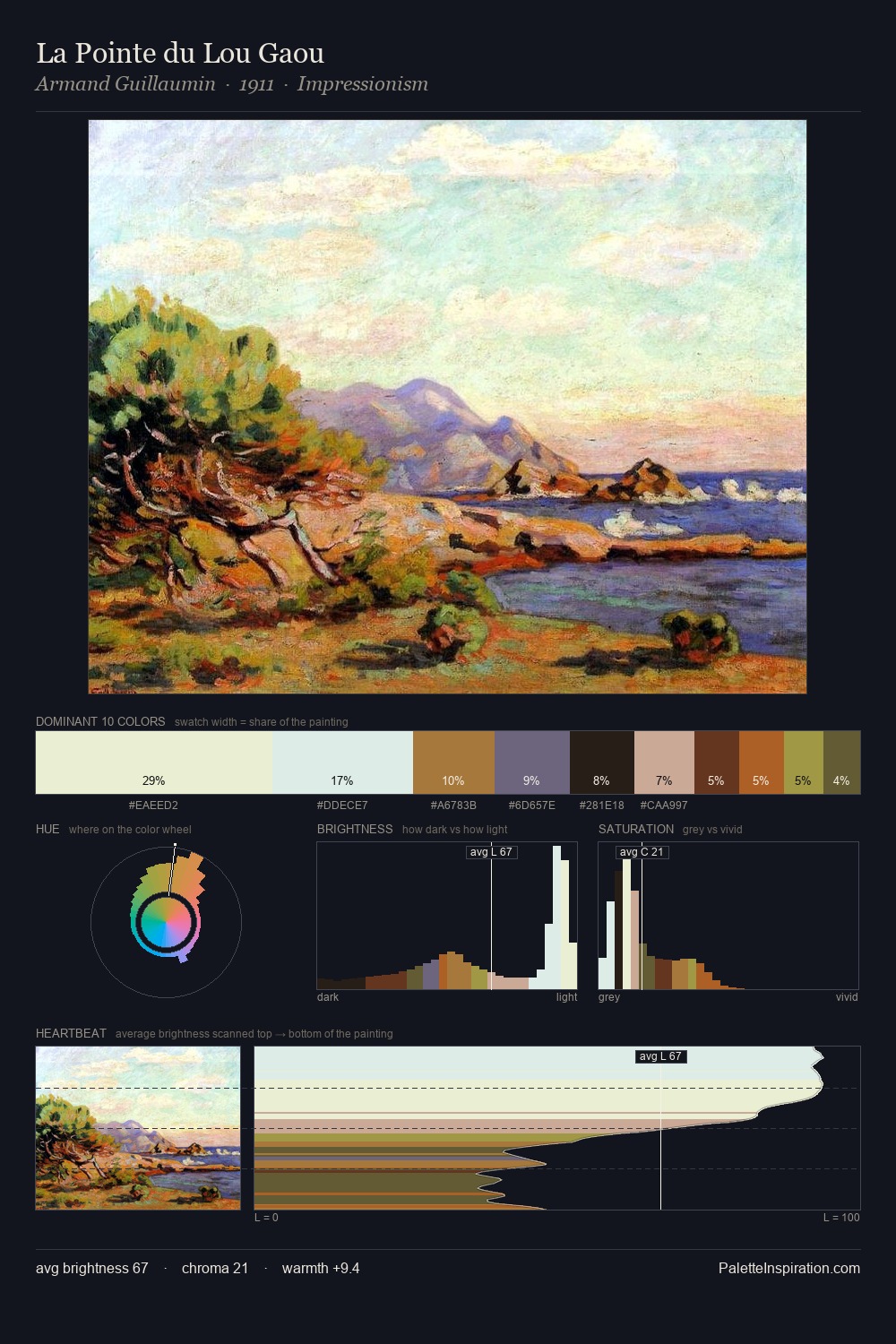 La Pointe du Lou Gaou palette card