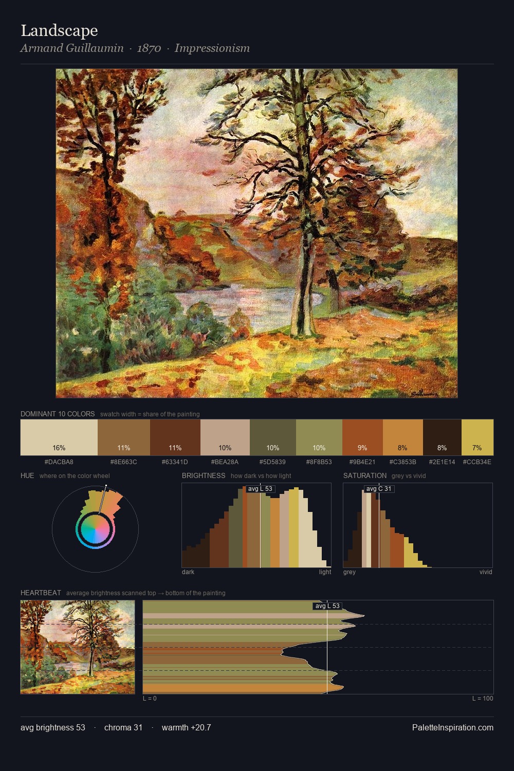 Landscape palette card