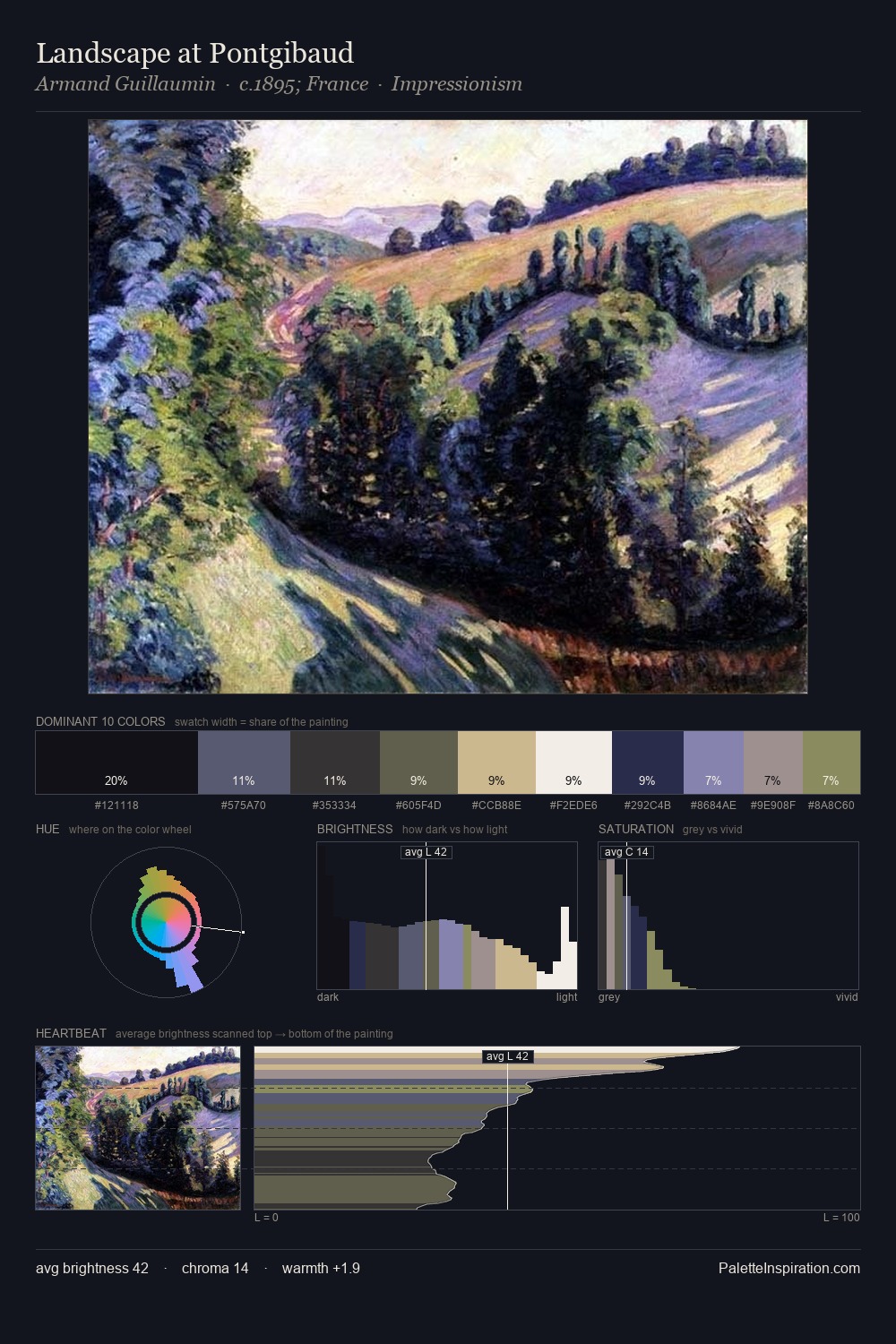 Landscape at Pontgibaud palette card