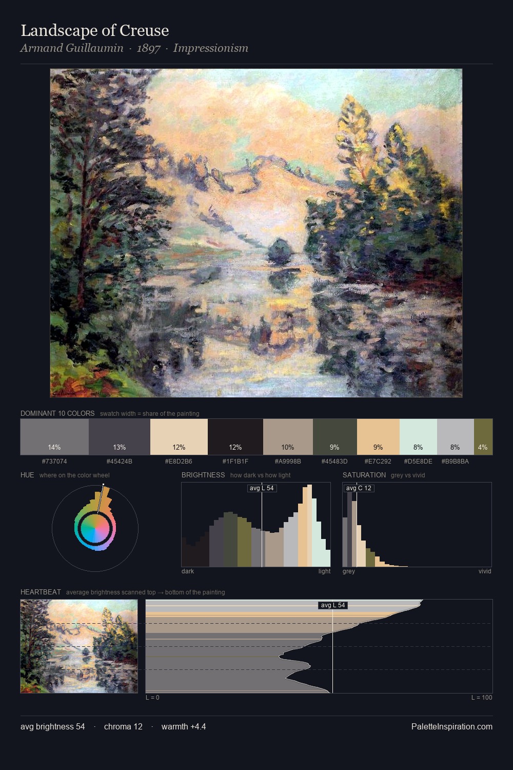 Landscape of Creuse palette card
