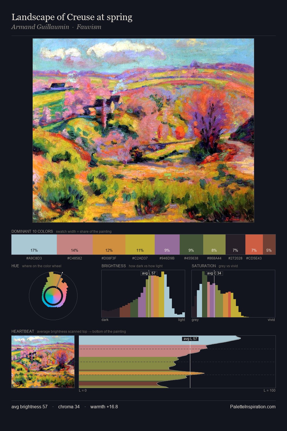 Landscape of Creuse at spring palette card