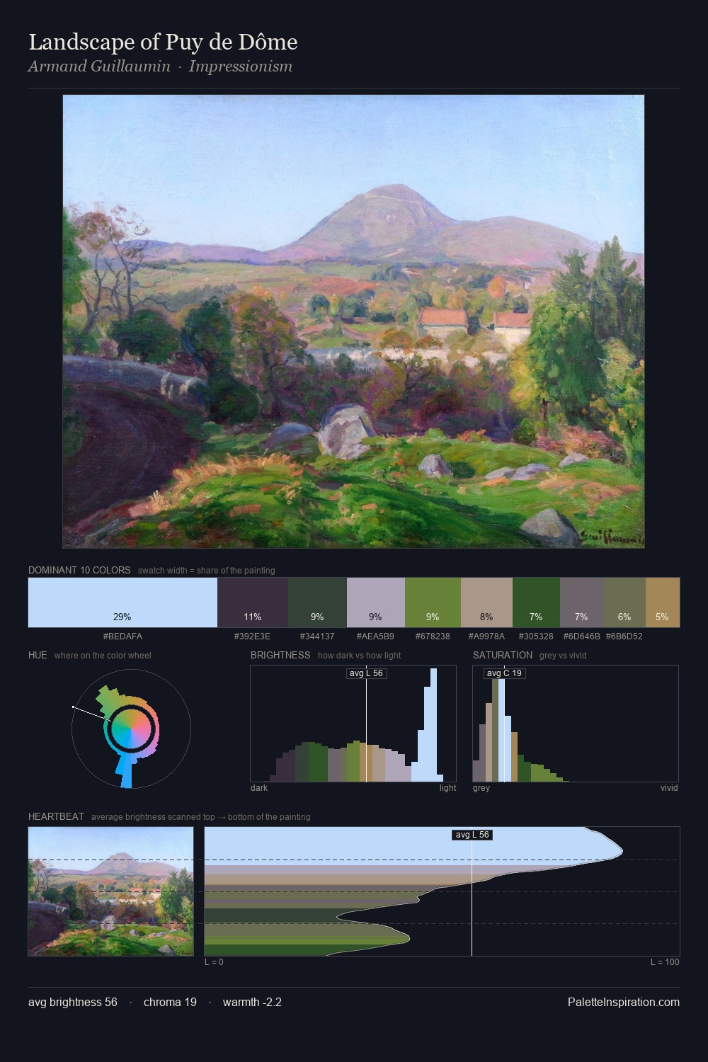 Landscape of Puy de Dôme palette card