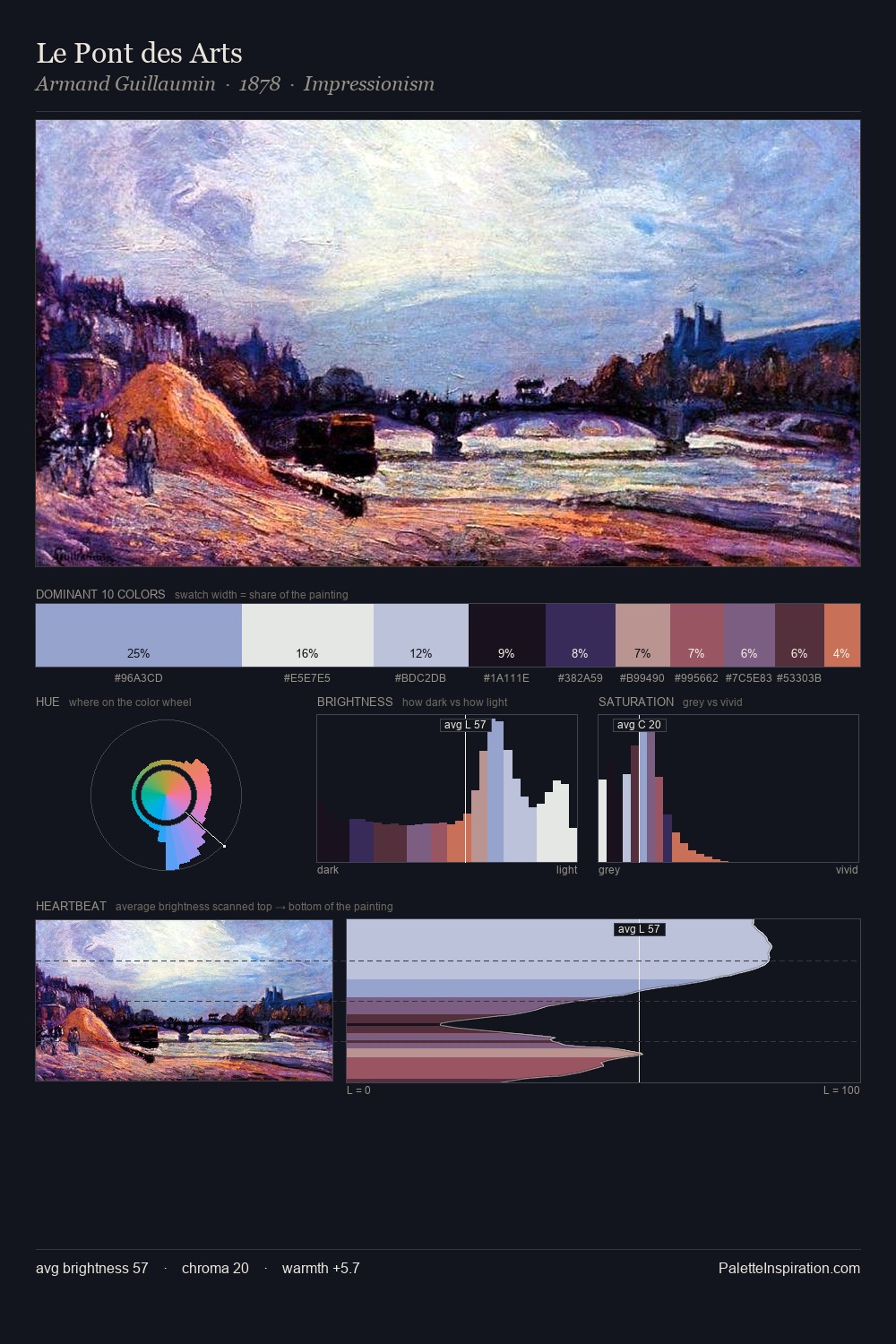 Le Pont des Arts palette card