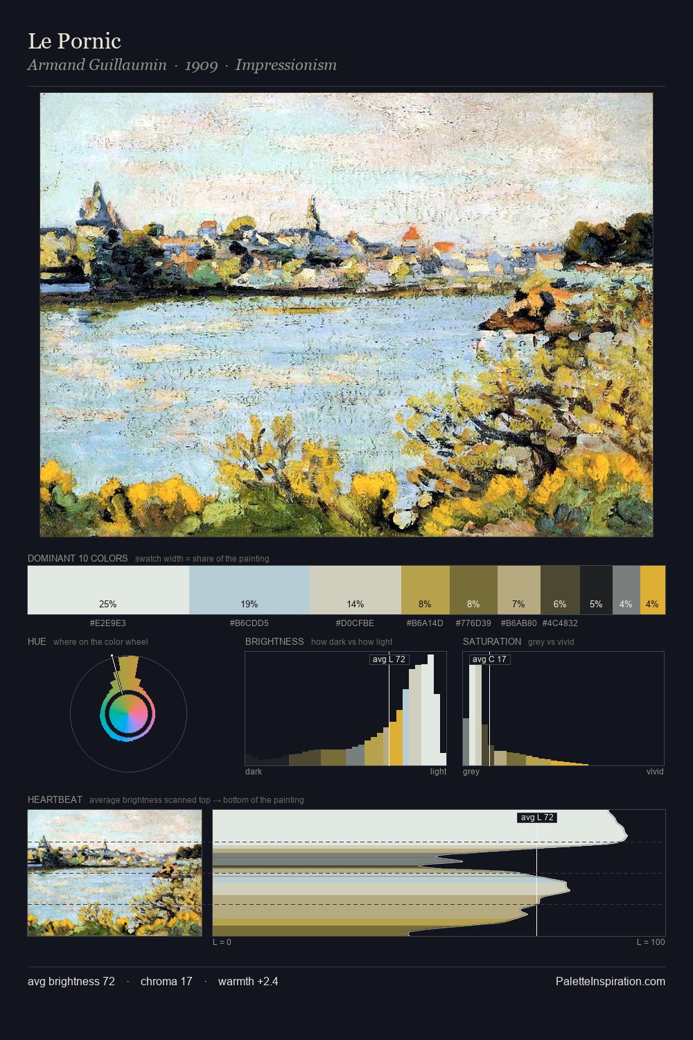 Le Pornic palette card