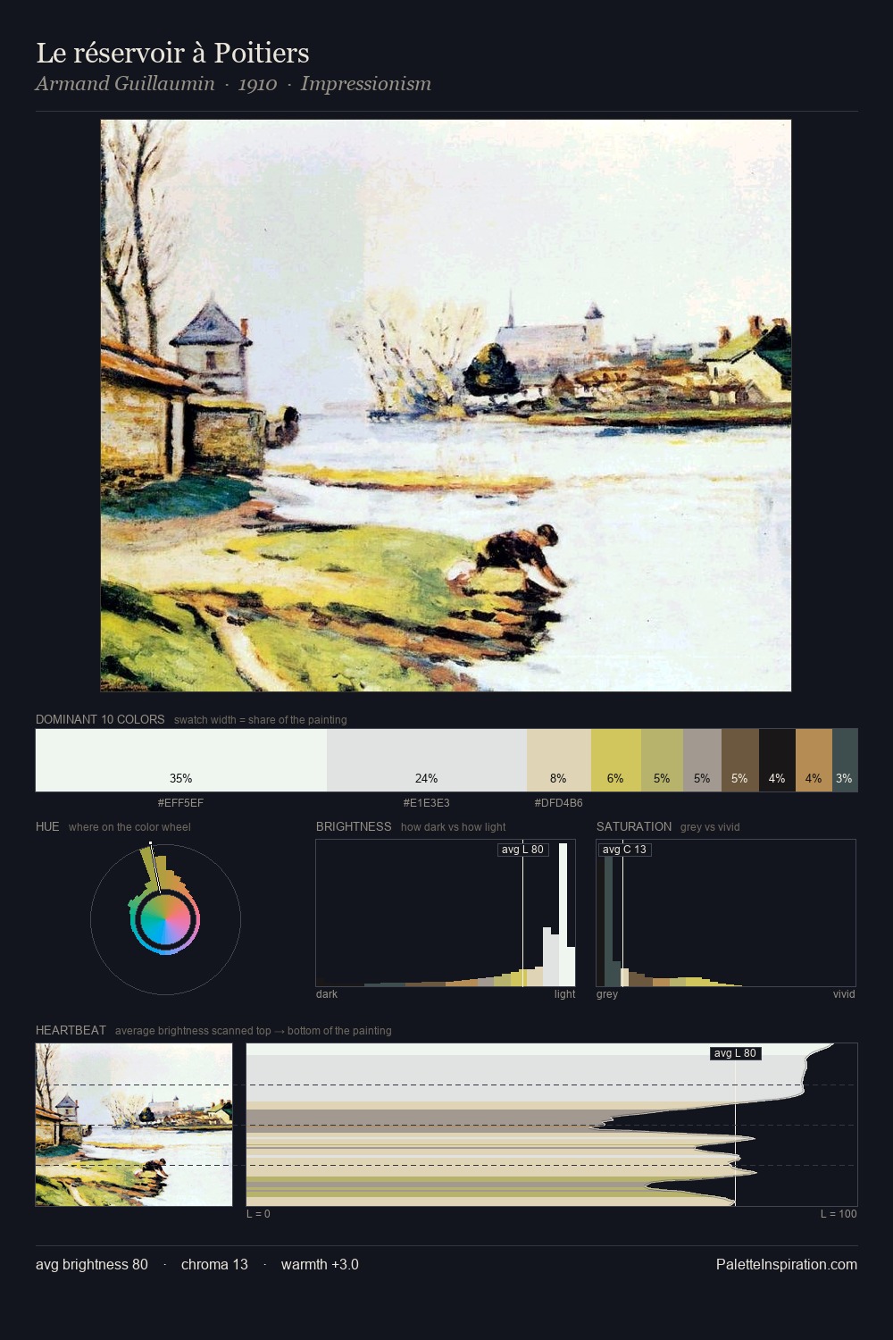 Le réservoir à Poitiers palette card