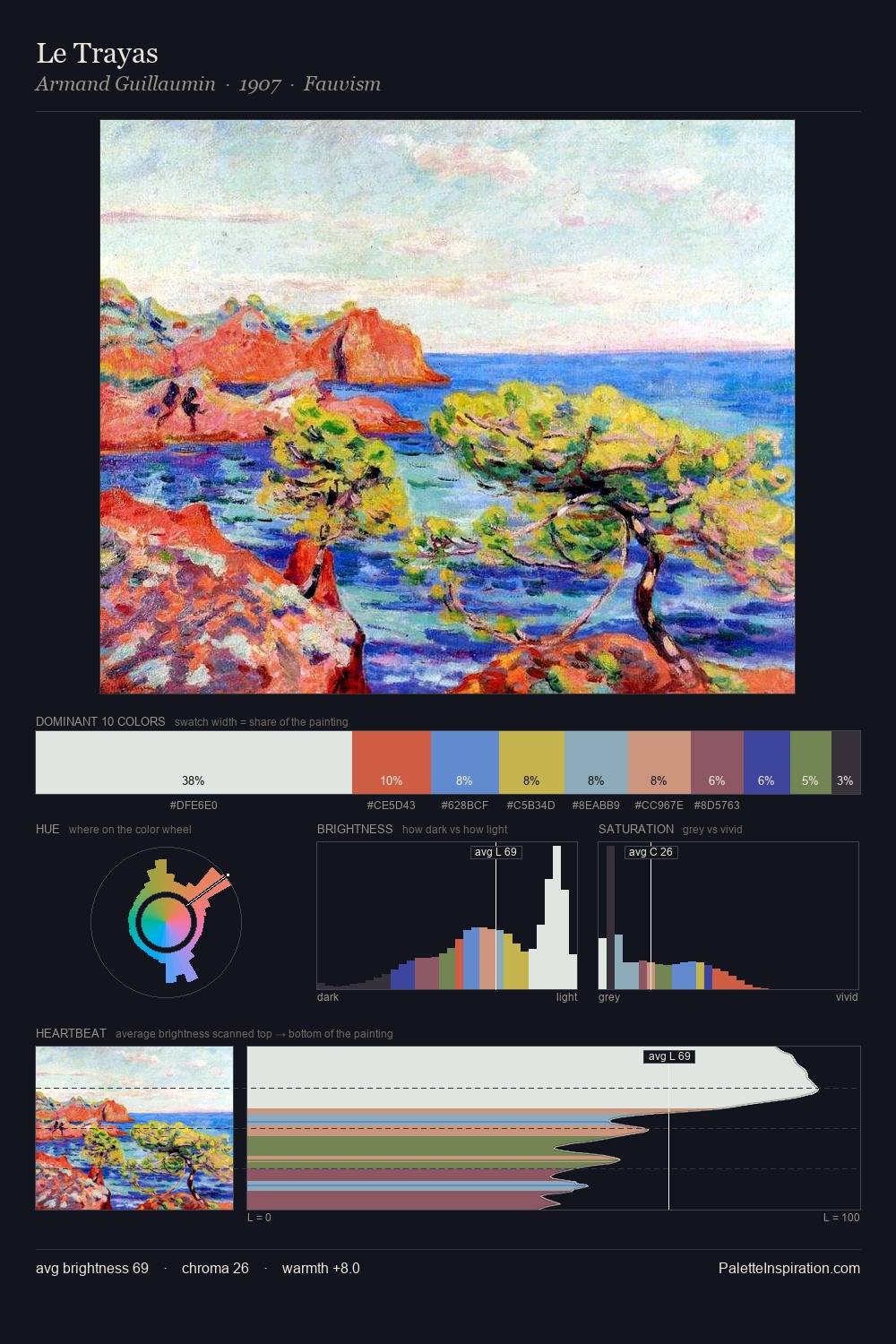 Le Trayas palette card