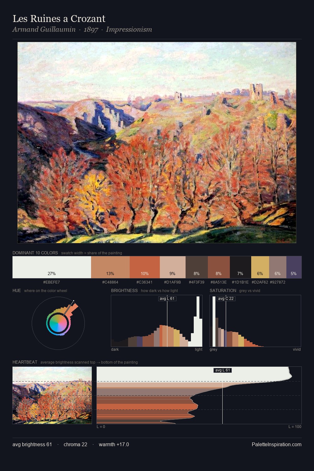Les Ruines a Crozant palette card