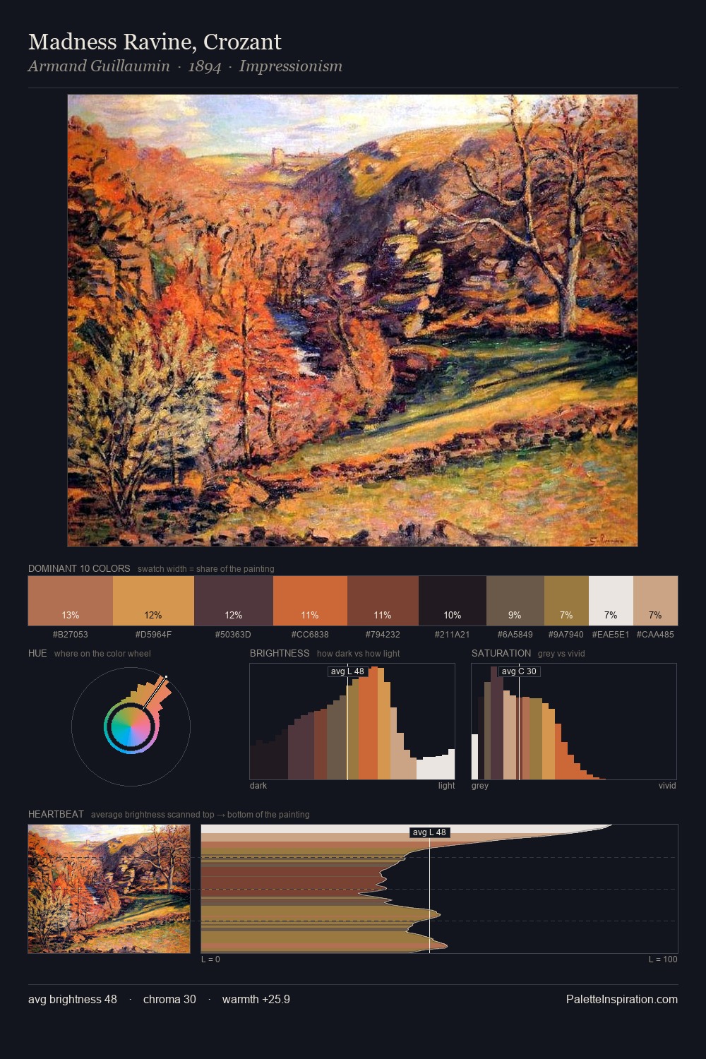 Madness Ravine, Crozant palette card
